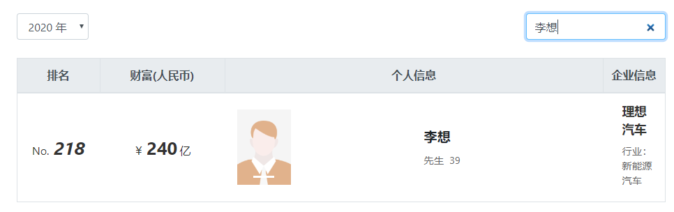 “我创办了俩公司，一家涨了200亿，另一家跌了