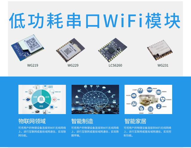 面向工业物联网应用的低成本高性能低功耗串口WiFi模块