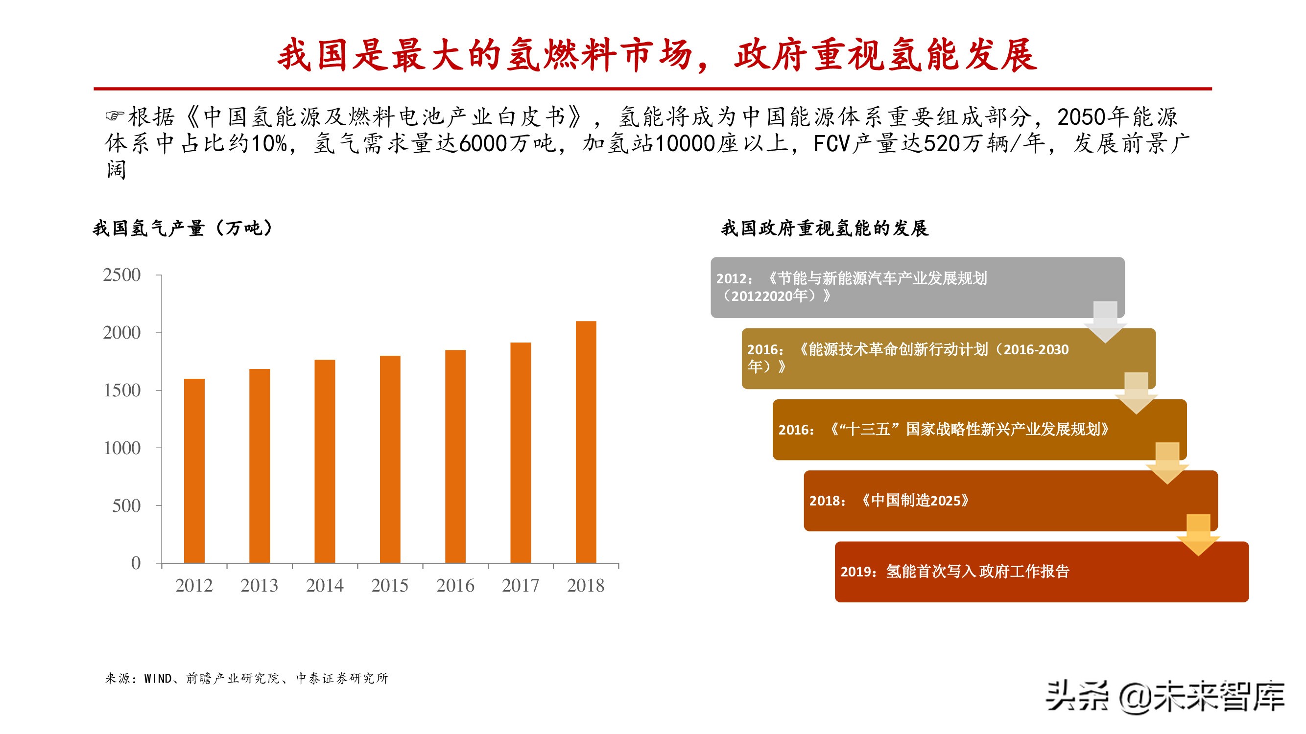 燃料电池行业深度报告：关注电堆系统及关键零部件国产化机会