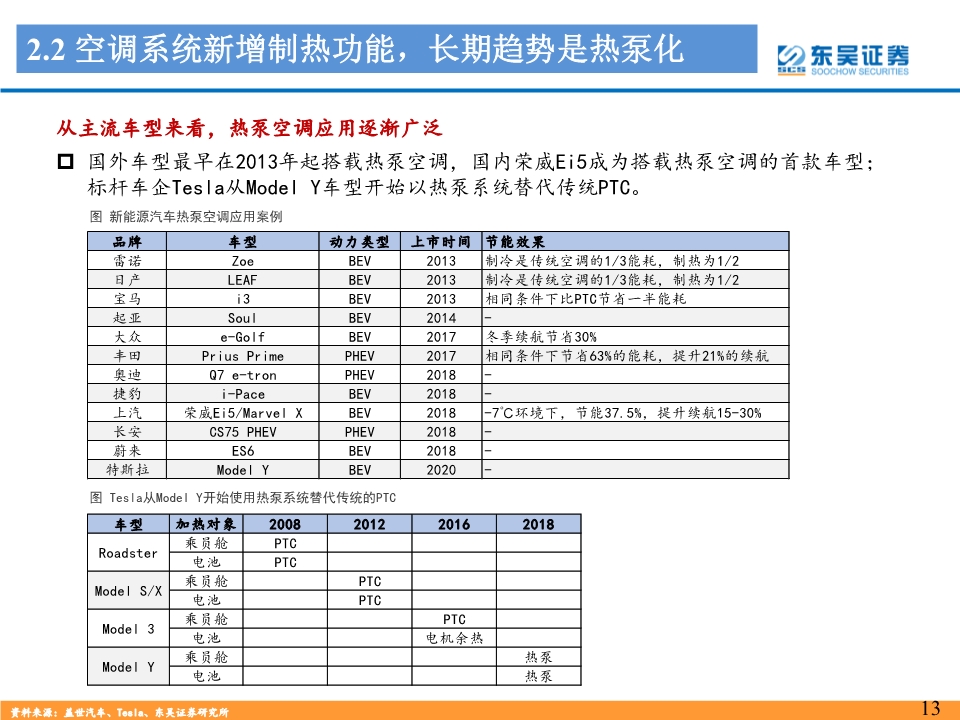 新能源汽车热管理行业深度报告：景气优质赛道，龙头量价双升