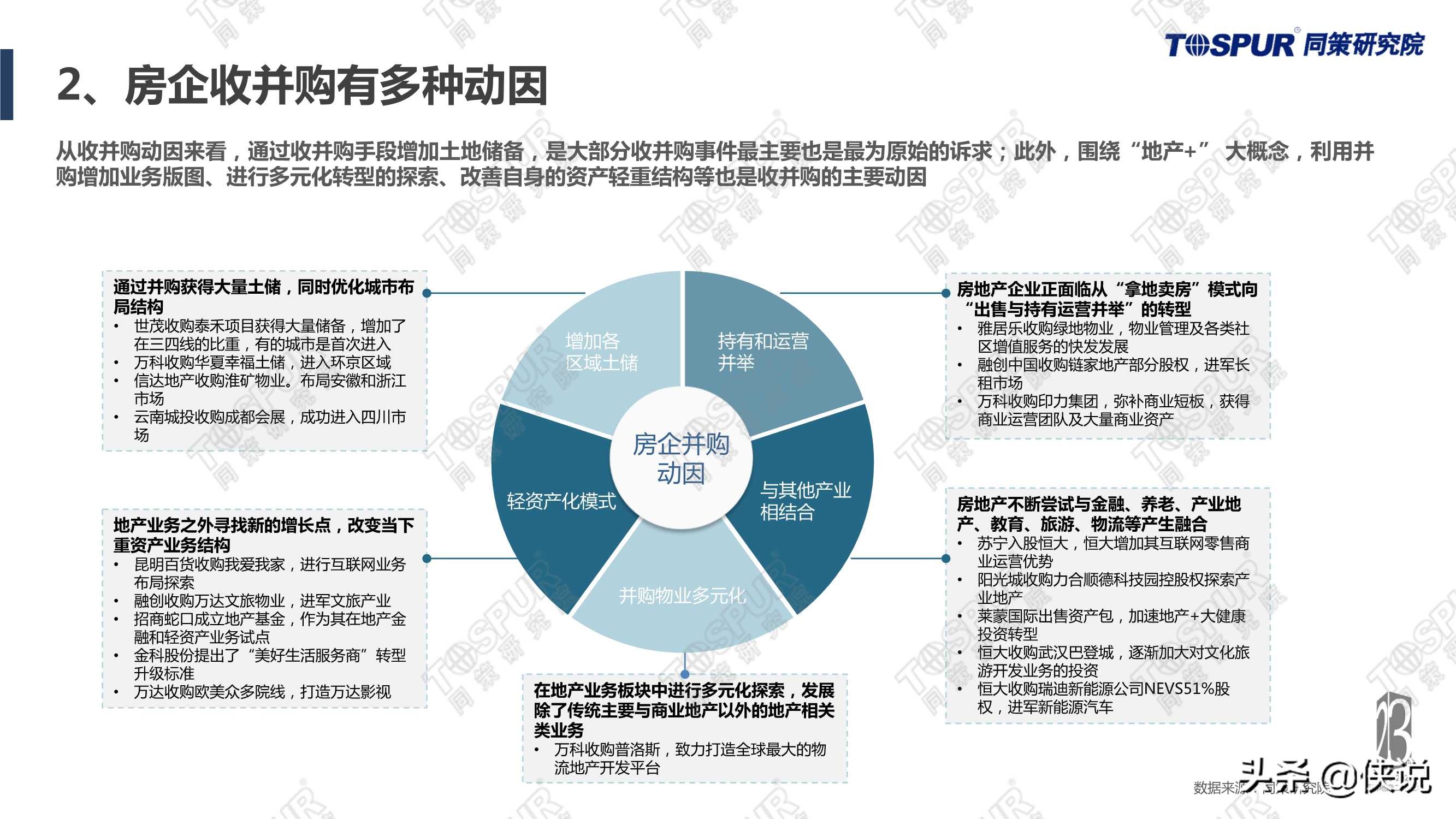 “两集中”政策影响下房企应对全攻略完整版（同策）