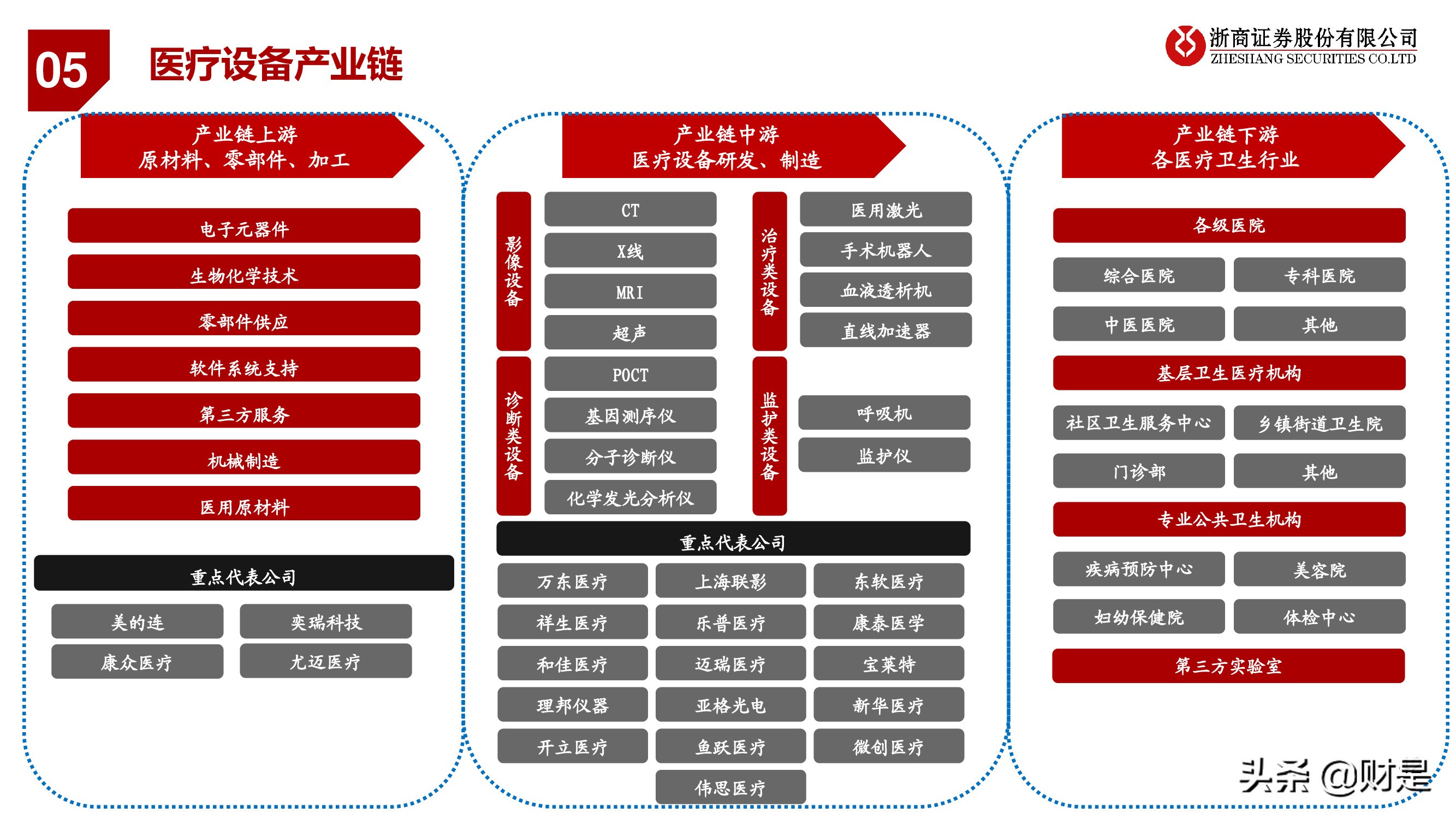 医药行业秋季投资策略：医药“芯”科技，上游新崛起