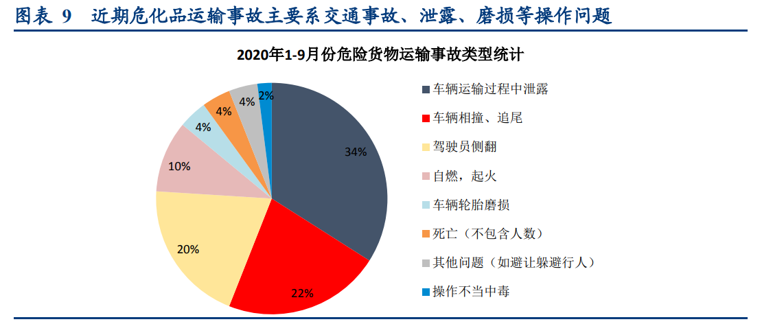 密尔克卫深度解析：化工供应链物流龙头如何开启飞轮？