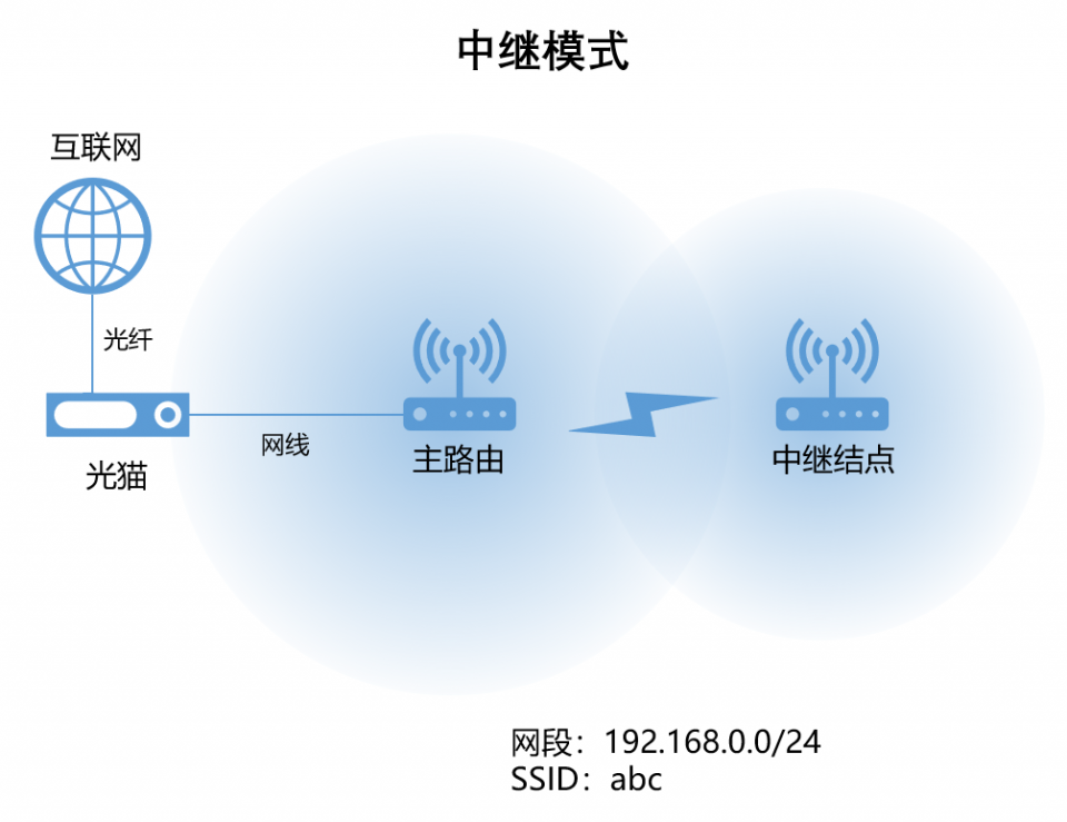 沈阳宽带