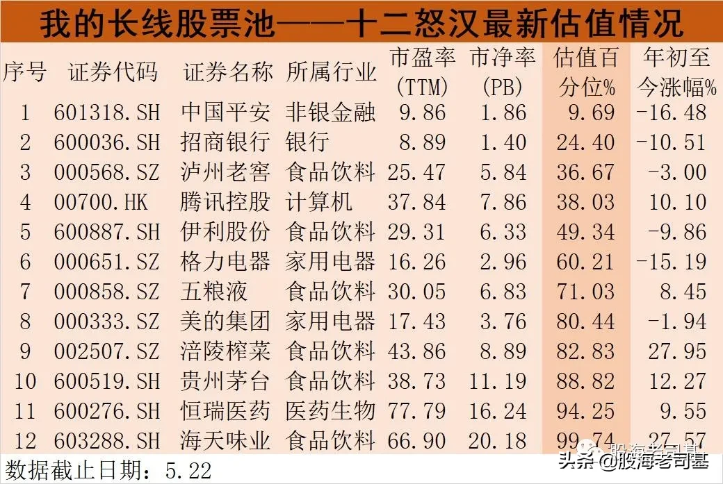 A+H股周五集体大跌，发生了什么？后市怎么办？
