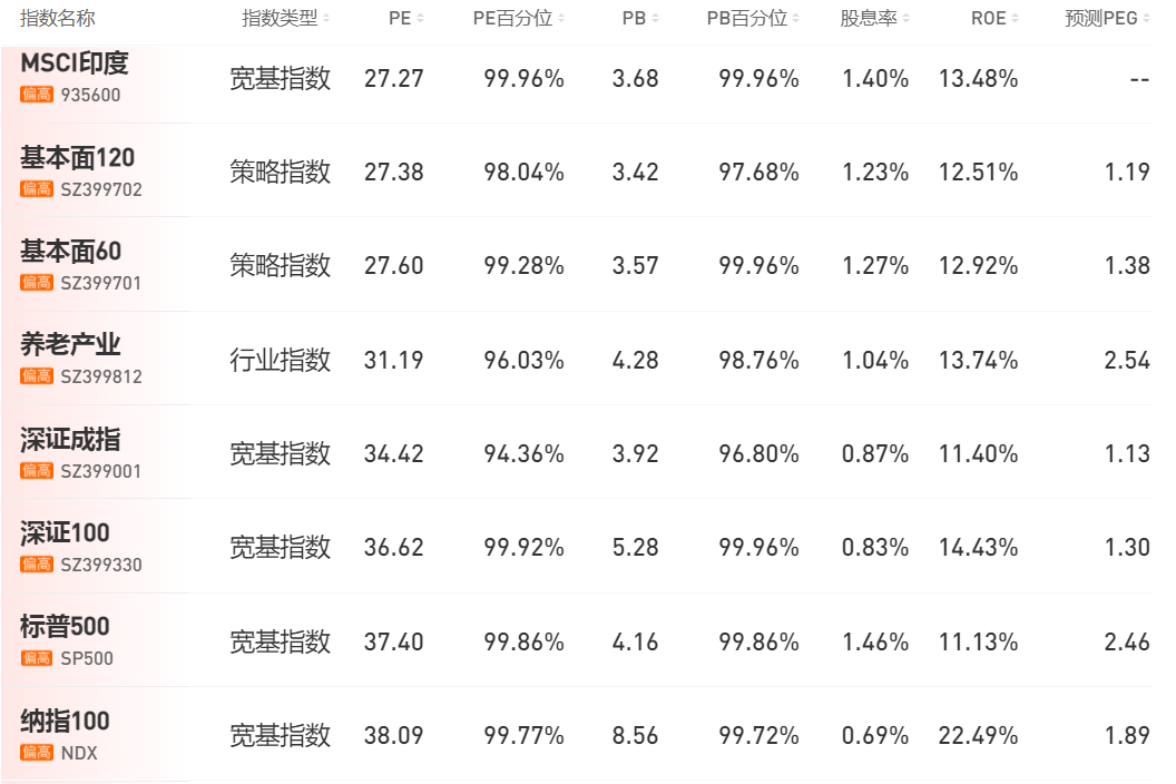 Fund earned 30% , should otherwise sell? 