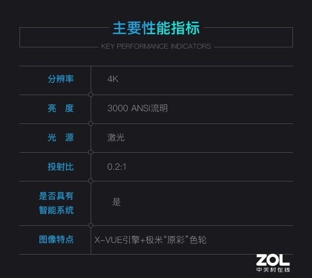 极米A2 Pro激光电视评测：全面升级的4K新旗舰