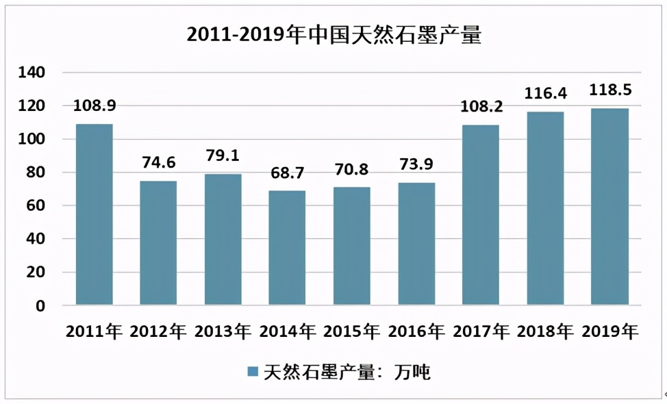 2019�й���Ȼʯī��״����Ƭʯī���������г���ģ��60��