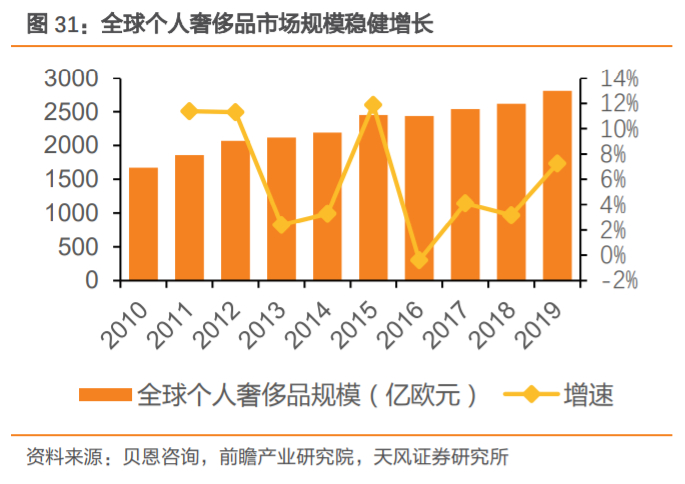 飞亚达深度解析：集“零售+品牌+产品”之合力，成就国产腕表龙头
