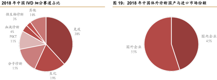 利润率比肩迈瑞医疗，国内第二，高瓴资本入手这家IVD龙头