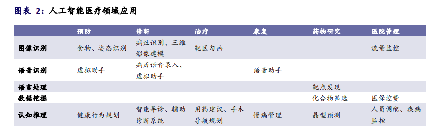 互联网医疗行业深度报告：决胜时刻到来