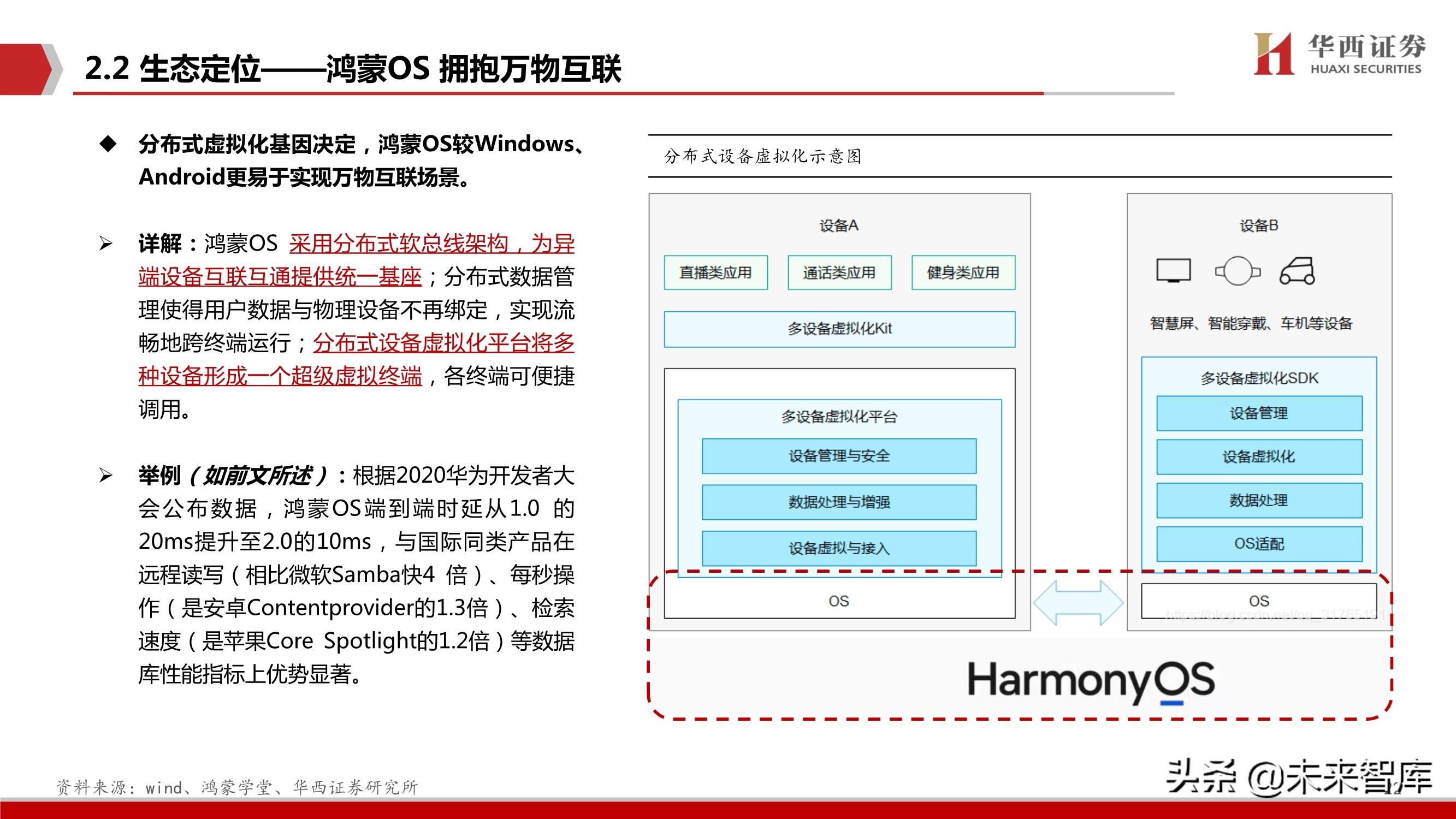 华为鸿蒙操作系统深度研究报告：远景看生态全景，近景看生态场景