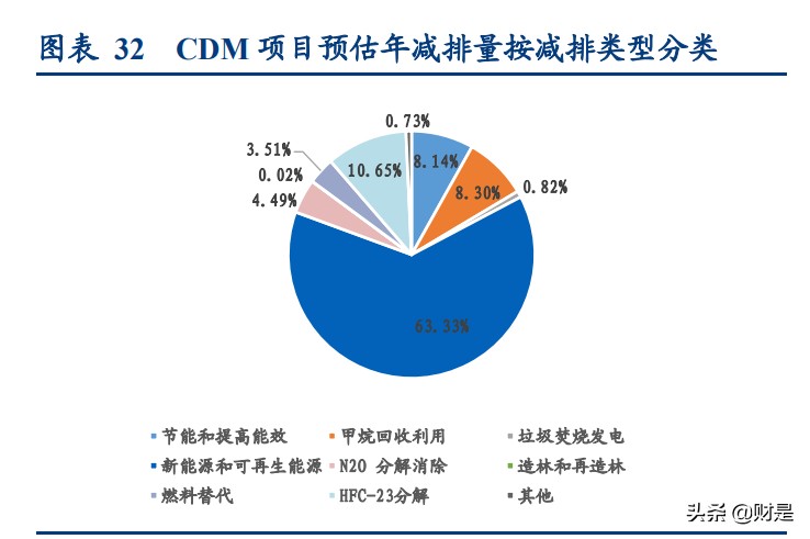 碳中和专题报告：碳定价机制回顾及碳交易市场机会挖掘