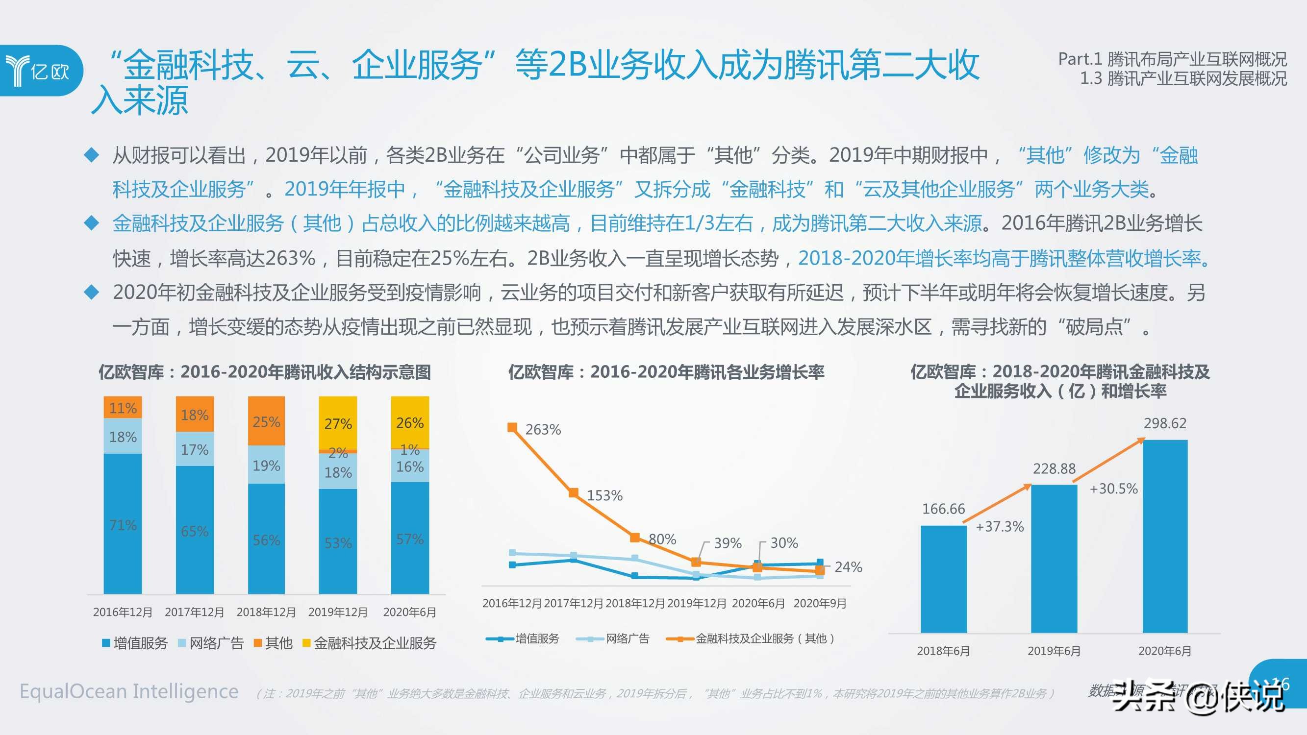 社交网络巨头产业互联网布局研究（腾讯与亿欧）