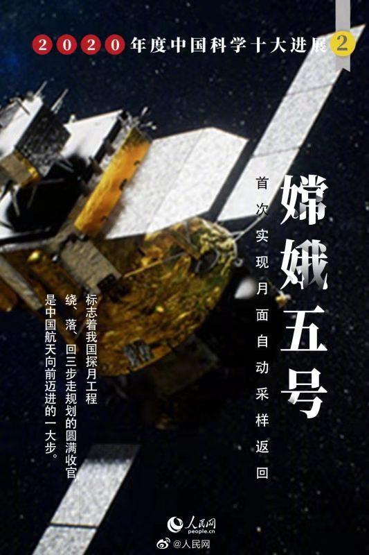 ������������ǰ���ѷ��ϱ����Ż������о��ɹ���ѡ2020����й���ѧʮ���չ