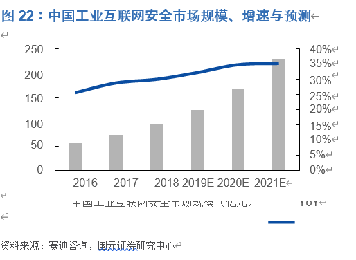 奇安信投资价值分析：网安新思维，聚焦新赛道