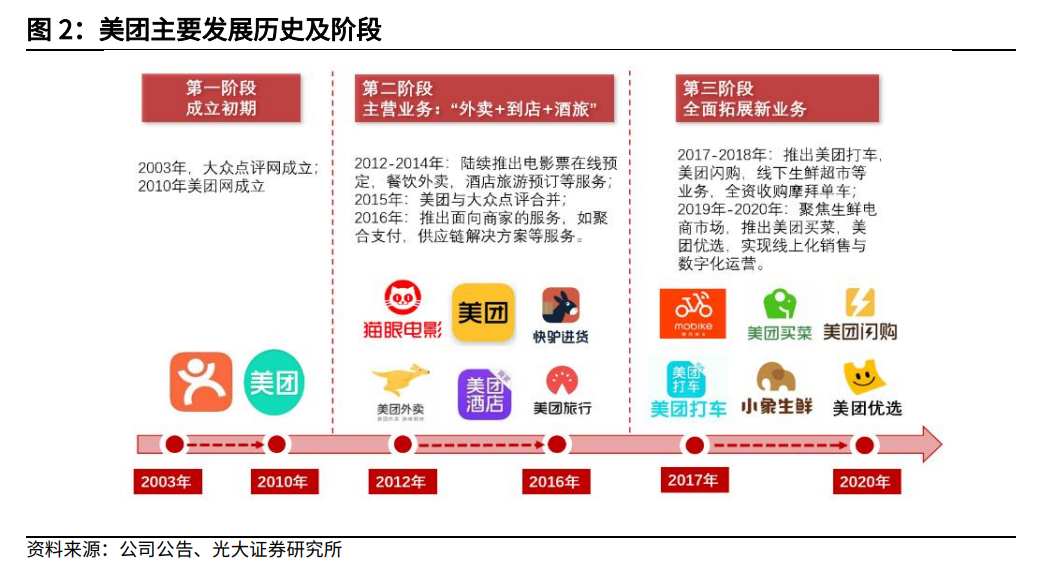 美团饿了么头疼：让骑手注册个体户，为何“人人喊打”？
