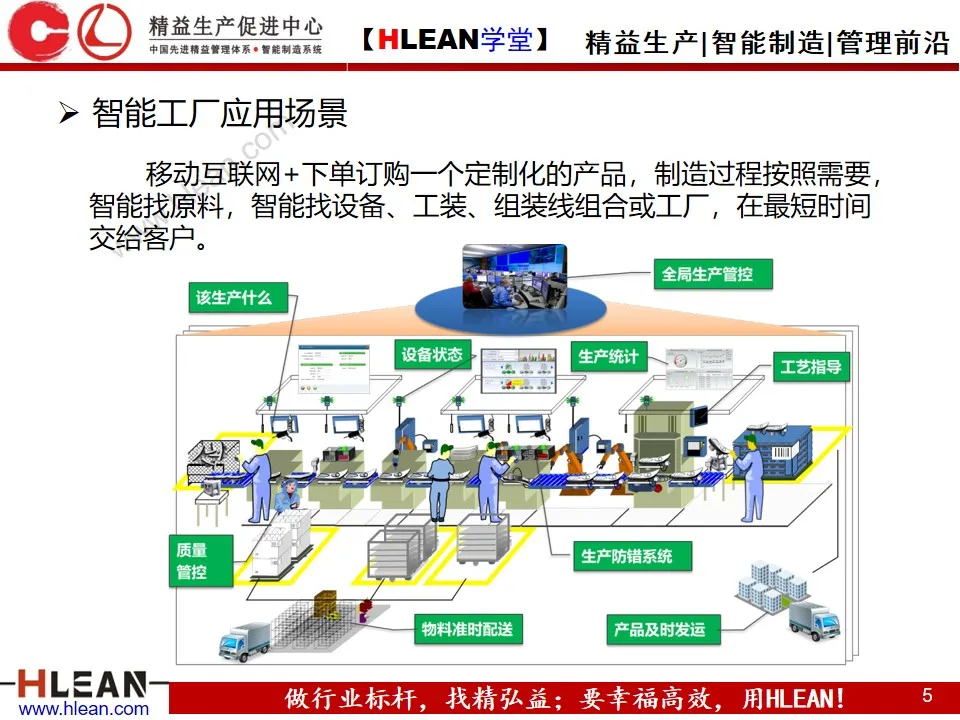 「精益学堂」智能工厂解决方案