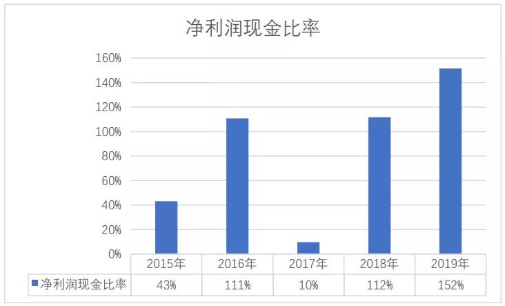 立讯精密：各业务发展良好，精密制造龙头成长超预期