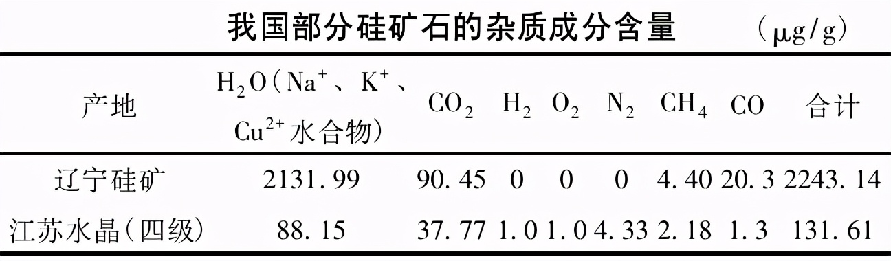 如何剔除<a href=