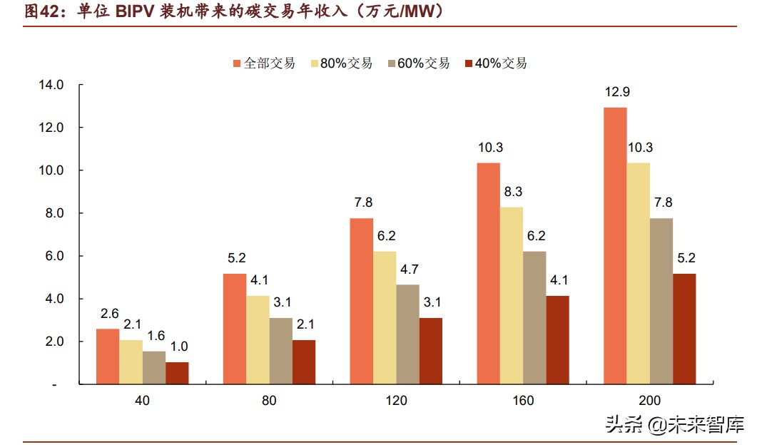 光伏BIPV行业深度报告：万事俱备，一触即发