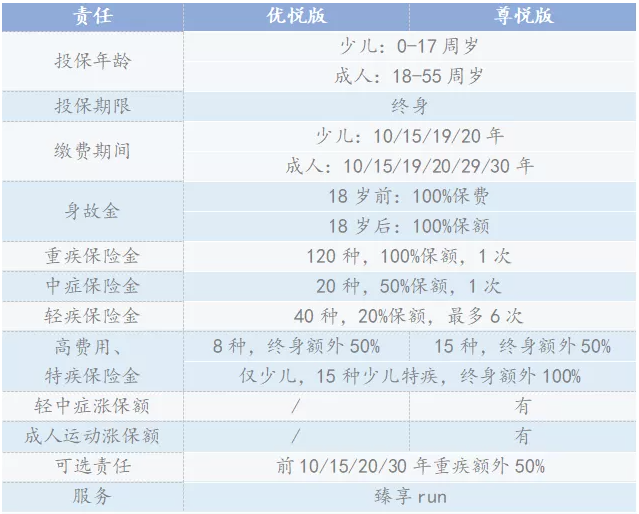 憋一大招！平安新品“盛世?！笔欠衩惶搨?？