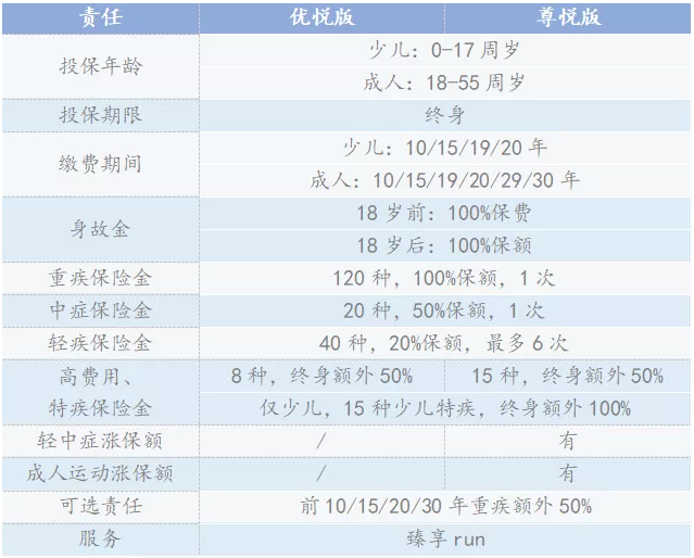 憋一大招！平安新品“盛世福”是否名不虚传？