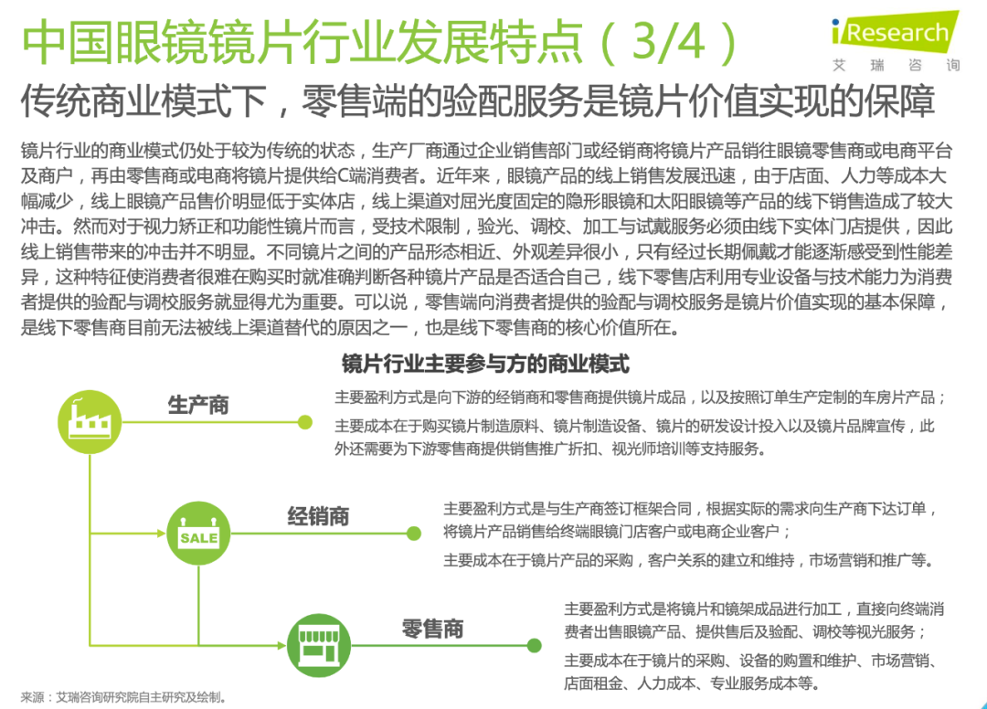 毛利率70%，净利率仅10%，眼镜行业赚的钱都去哪了？