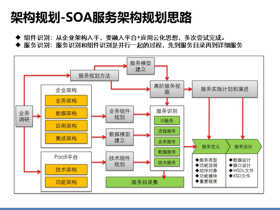 医院信息化集成平台解决方案建议分享