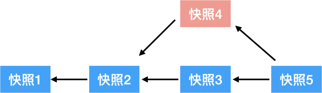 Git 入门看这一篇就够了！程序员防被diss必会技能走一波