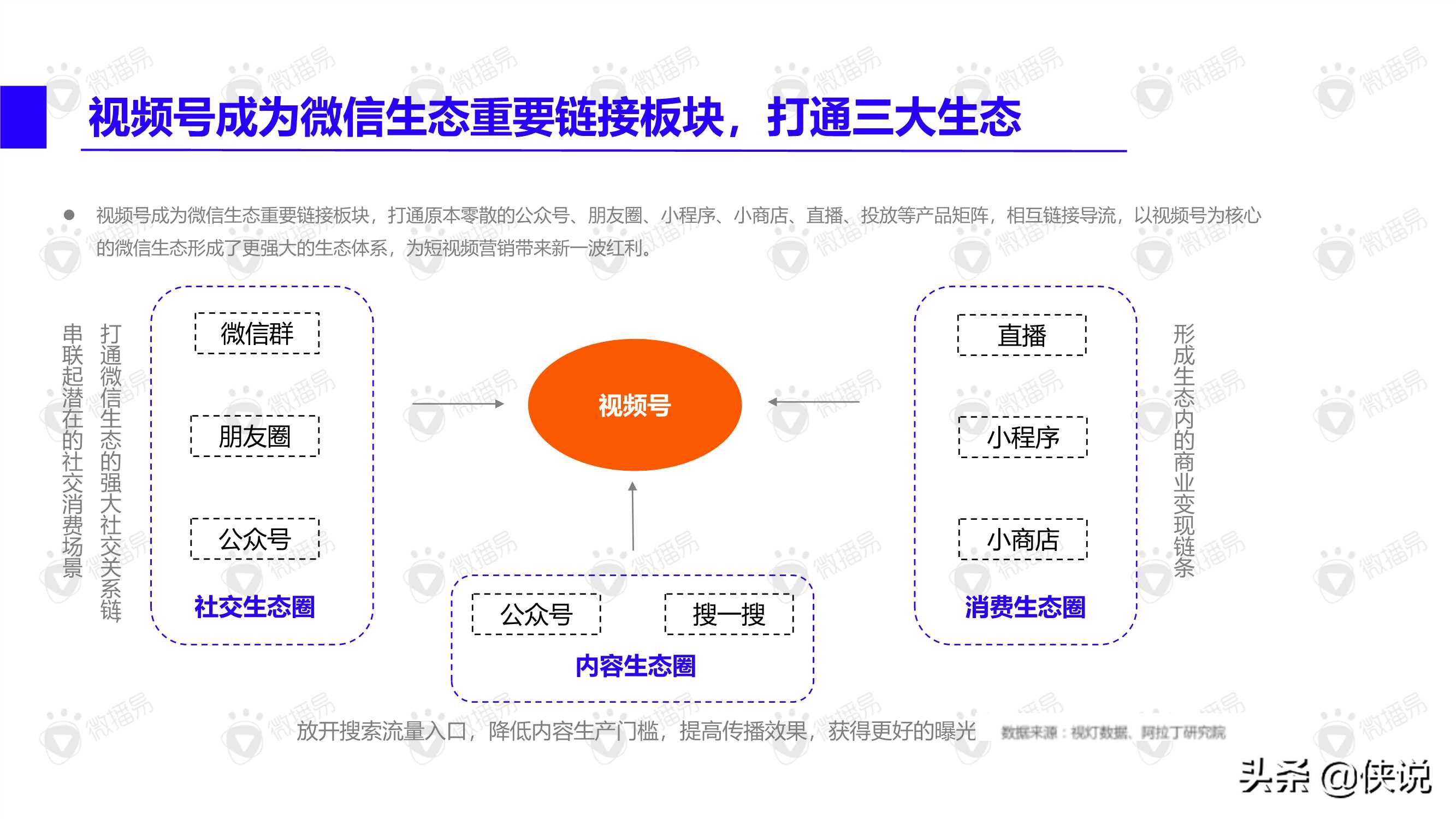 视频号内容营销方法论（微播易）