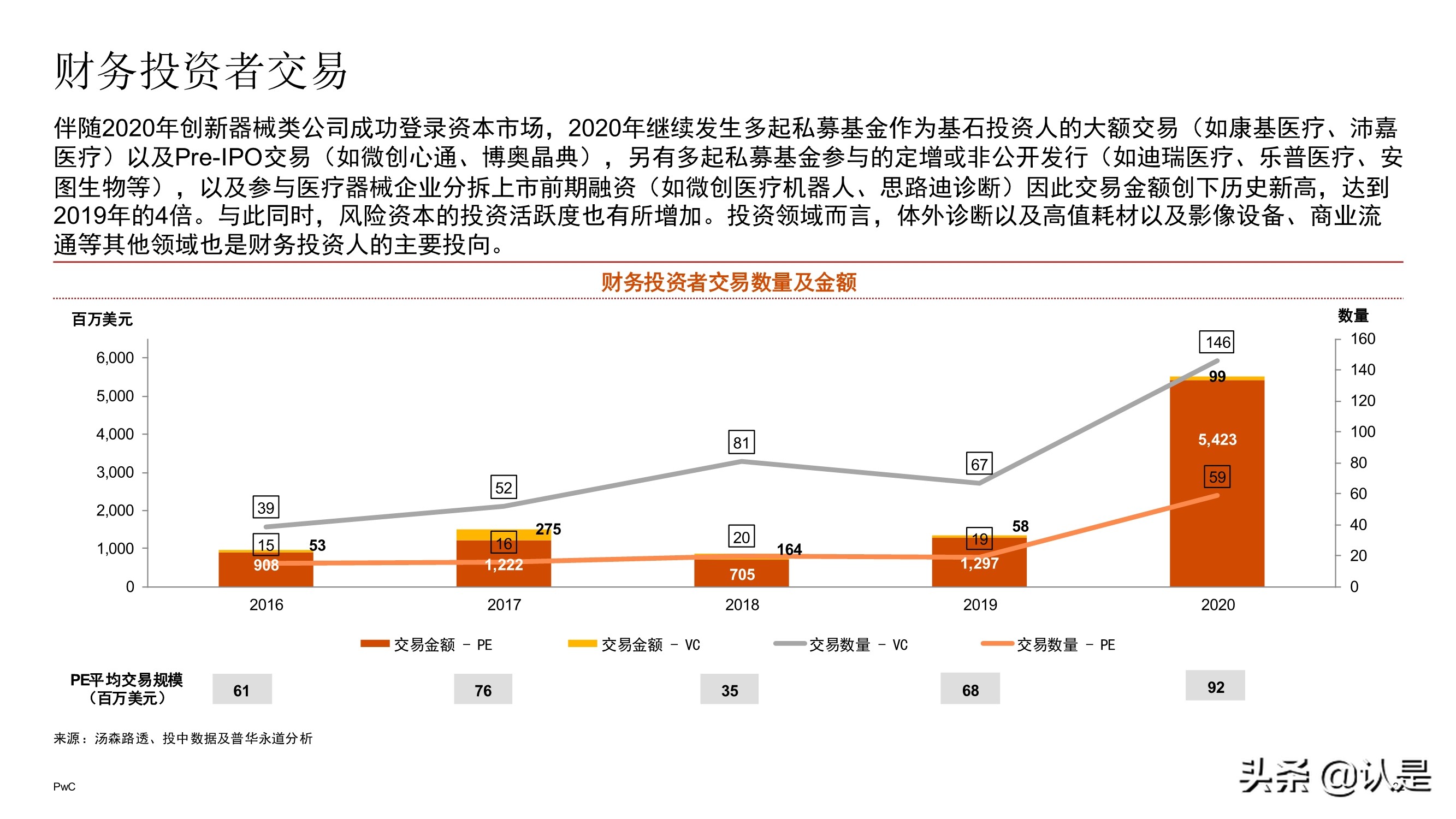 中国医药和生命科学行业企业并购市场回顾与展望2021