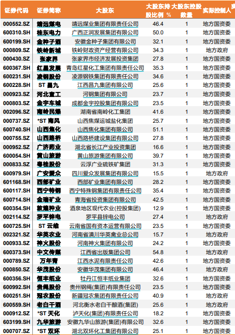 天风证券：从迫切性出发，近期可能混改的70家国
