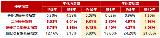 固收+权益：股债搭配“真香”，风险更均衡，收益潜力大
