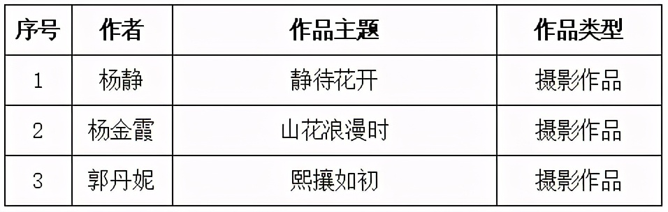 “向往美好 奋斗不息”有奖征集活动开始啦！| 有奖征集