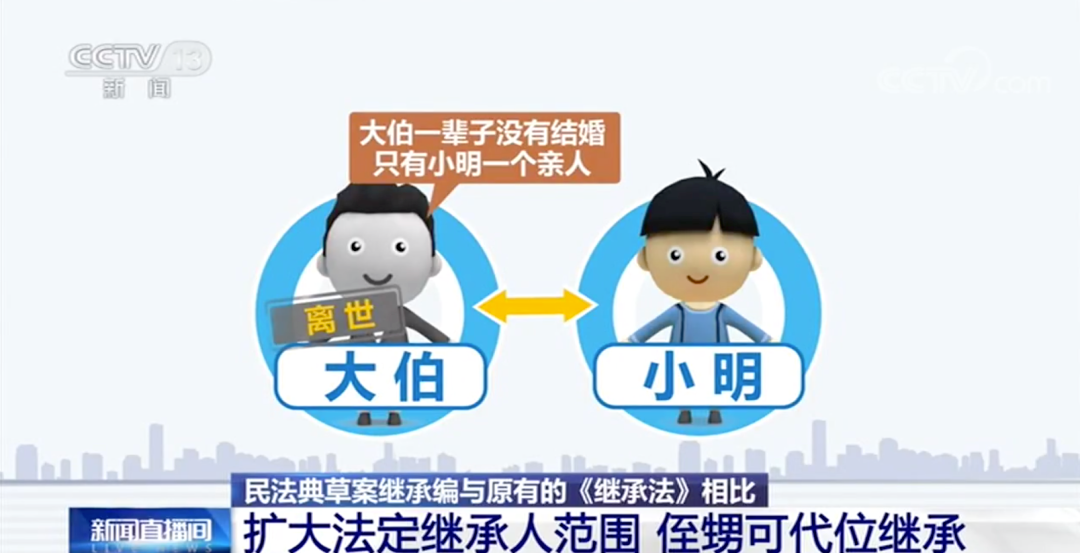 继承权大改！侄甥可继承遗产？遗嘱不用公证？