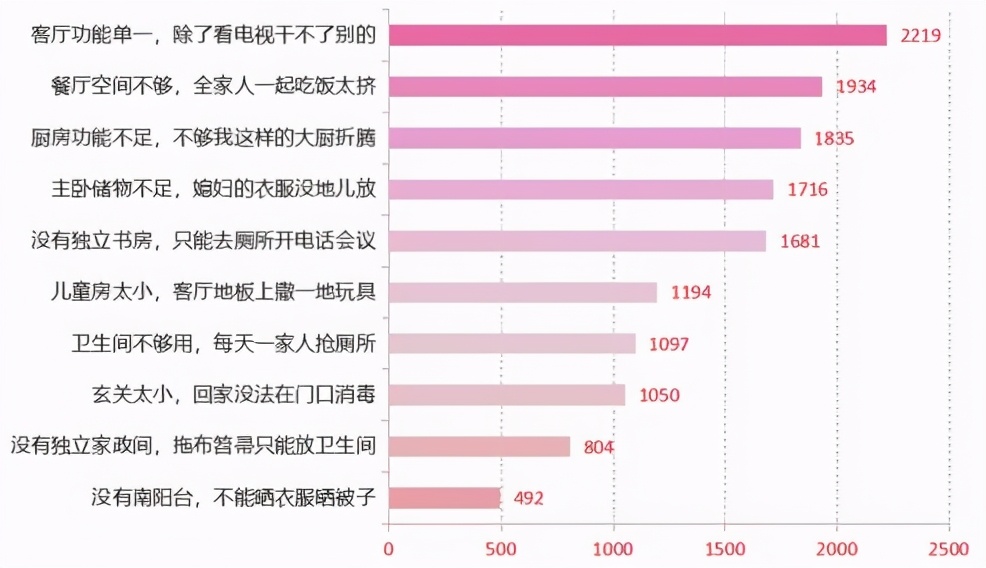 全民宅家的大趋势下，四房已然成为理想生活标配