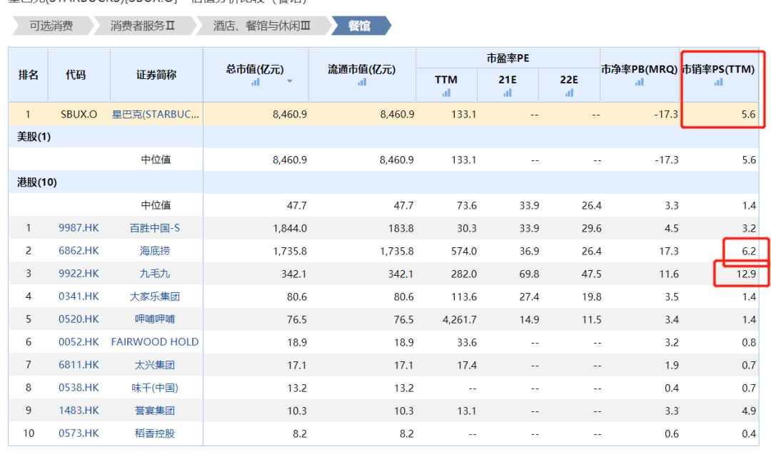 全球茶饮第一股，奈雪值得参与吗？