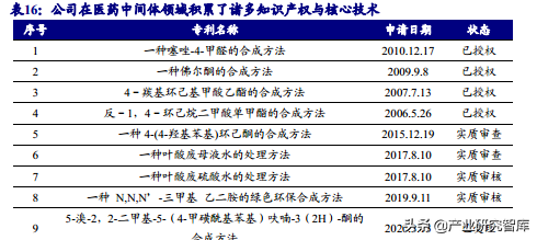 瑞联新材：深耕显示材料，开拓医药领域的有机新材料