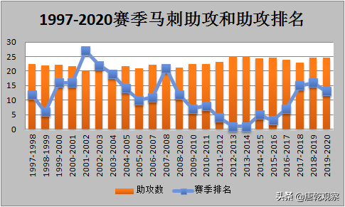 勇士体系的冲锋枪演变——解析汤普森在勇士体系中的定鼎作用