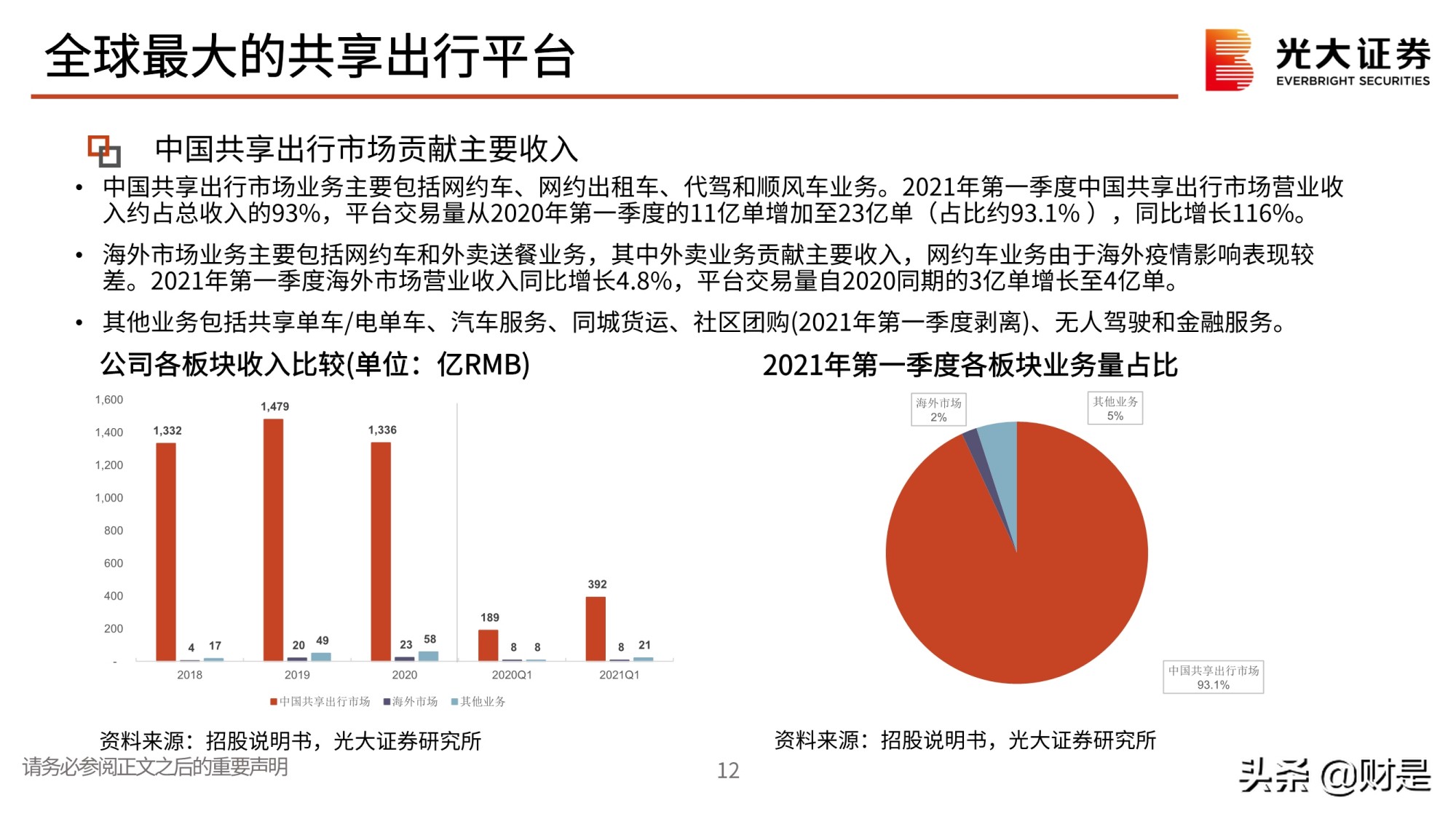 全球最大的共享出行平台滴滴出行专题研究