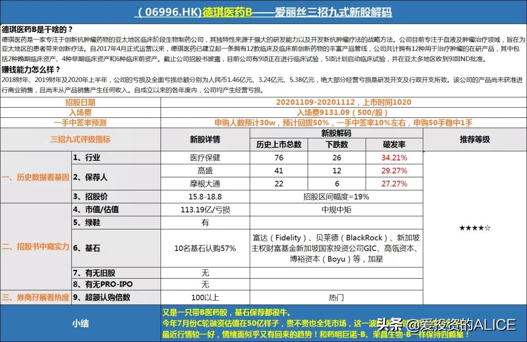 港A股打新 | 德琪医药B，大牛基石保荐人，你敢申购么？