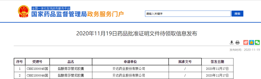 BPI-175临床申请受理后，贝达首个ALK抑制剂获批上市