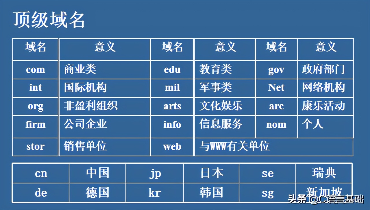 基础好文｜初学者：网编基础，我只看这篇文章，网络编程基础篇