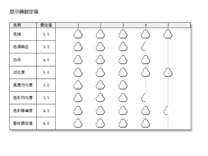 体验大屏带来的超级沉浸感 优派vx3276-4k-mhd 32寸显示器使用测评