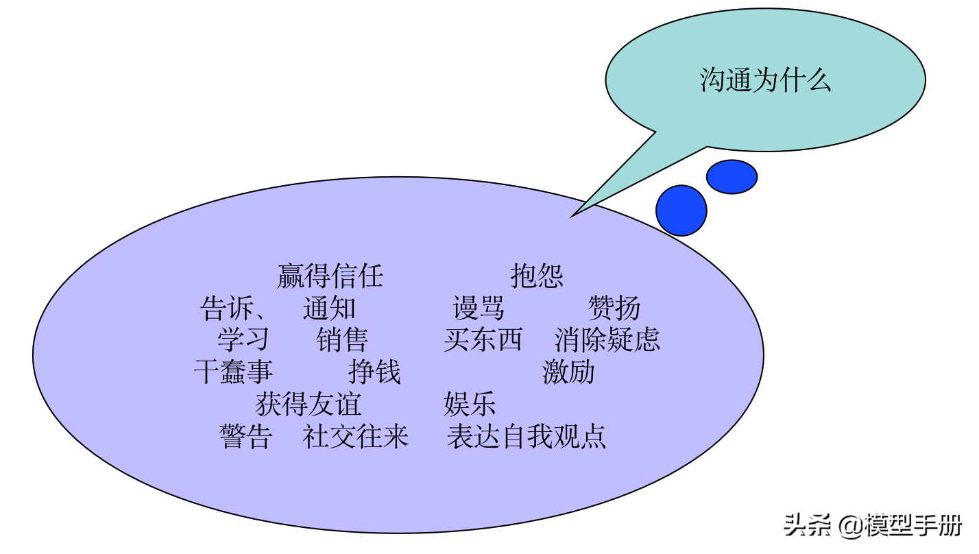 有效沟通8大原则，让你在职场获得好人缘