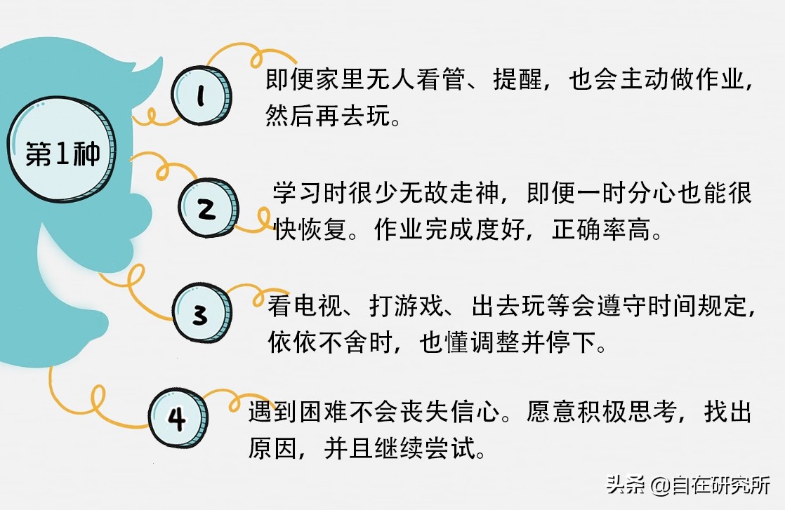 如何培养出高度自律的孩子？诀窍就在你我身边