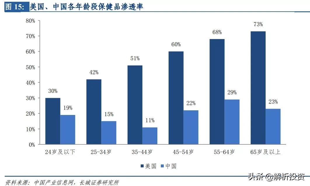 “不老药”NMN遭强监管，概念股龙头金达威何去何从？