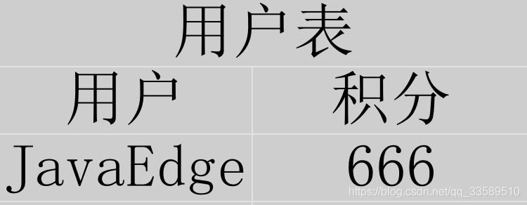 MySQL数据库设计范式与反范式详解