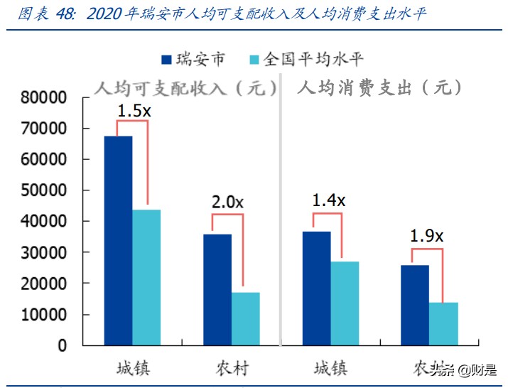 新城控股专题研究报告：乘消费升级之风，塑下沉市场购物中心龙头